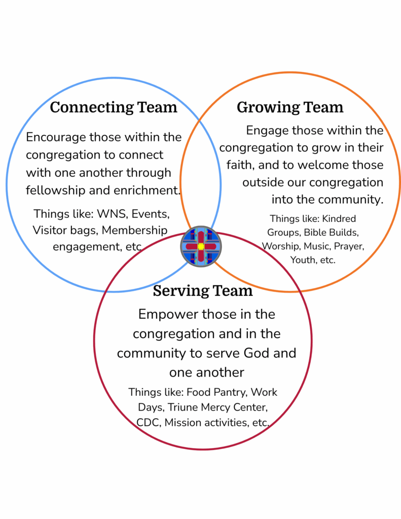 lunch and Board games